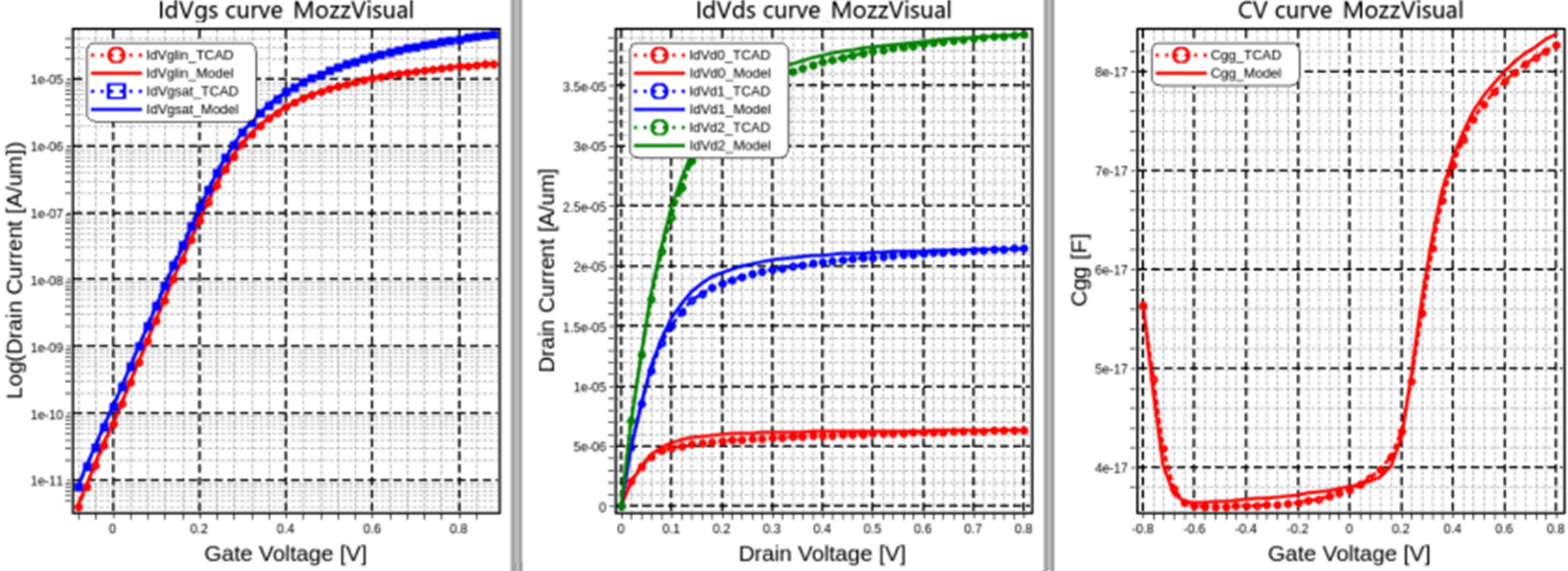 advanced_logic_tech_curve