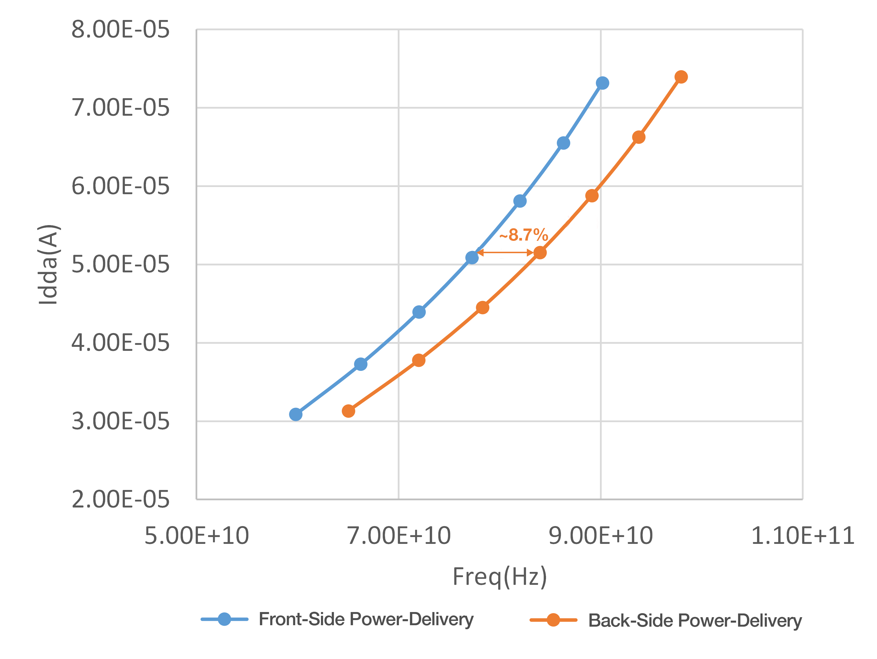 advanced_logic_tech_sim_result