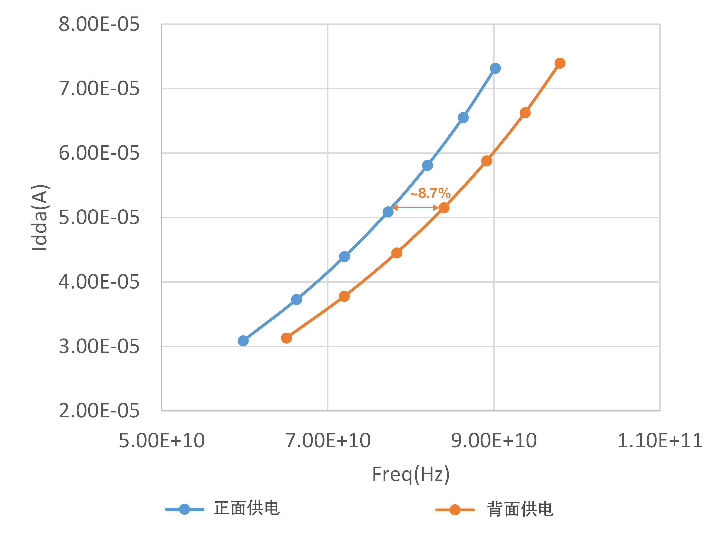 advanced_logic_tech_sim_result