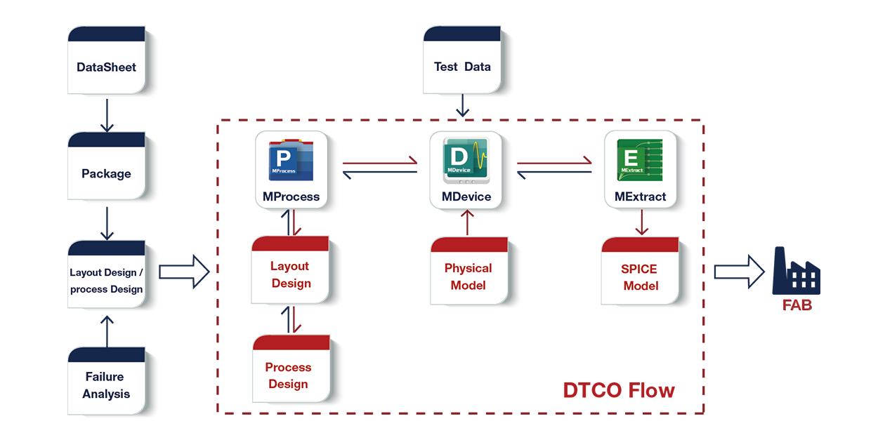 dtco_power_deivce