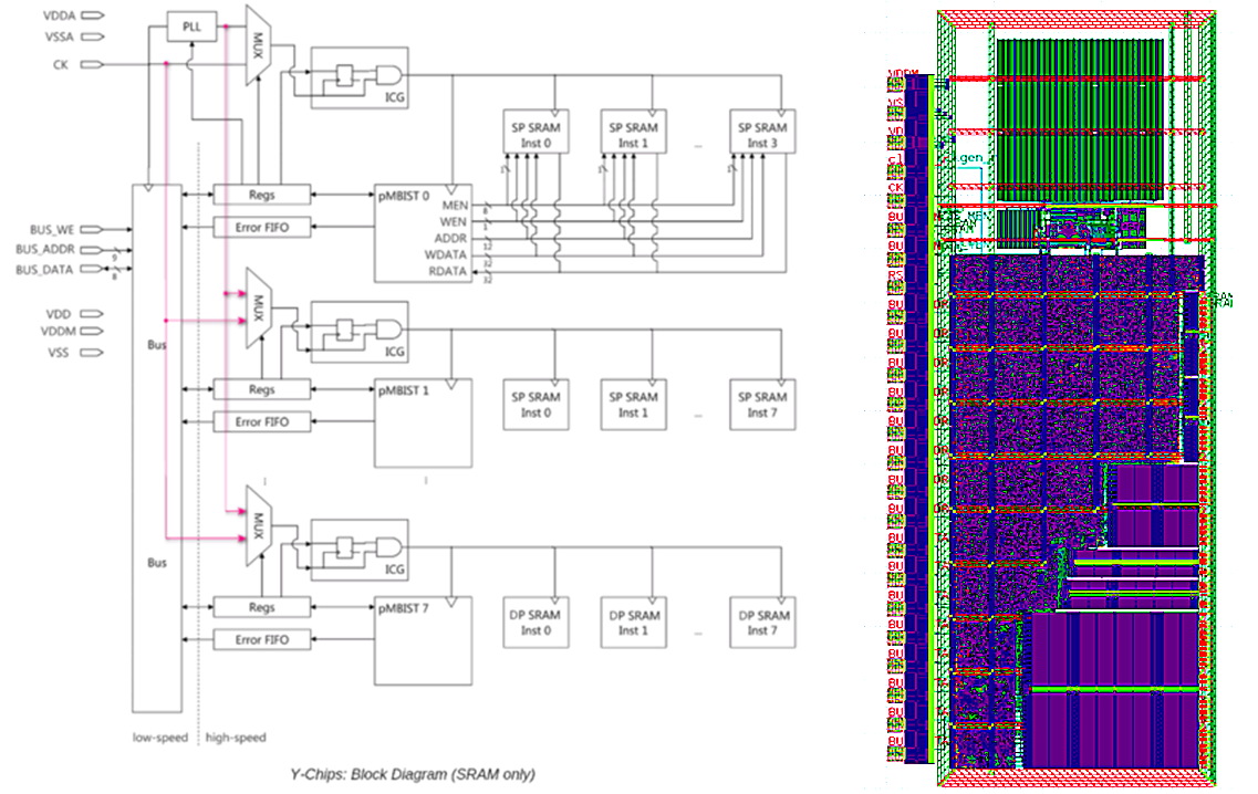y_chip_solution