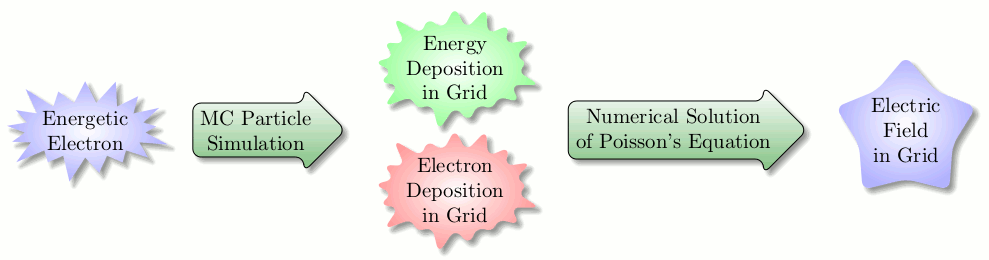 dielectric