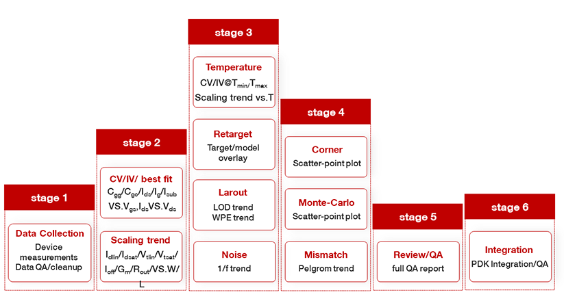 compact_flow