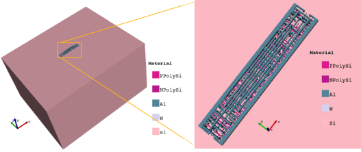 dice_cgd_sim_model