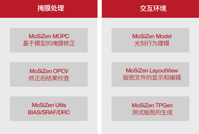 components-OPC-cn