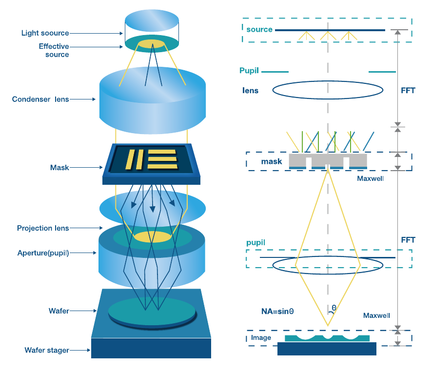 litho_overview