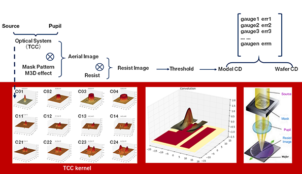 opc_modeling