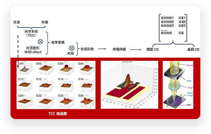 opc_modeling_cn