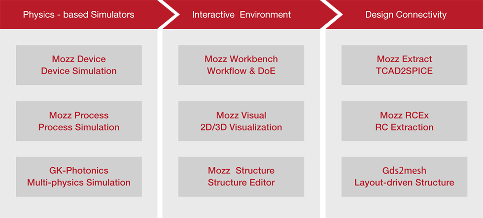 components