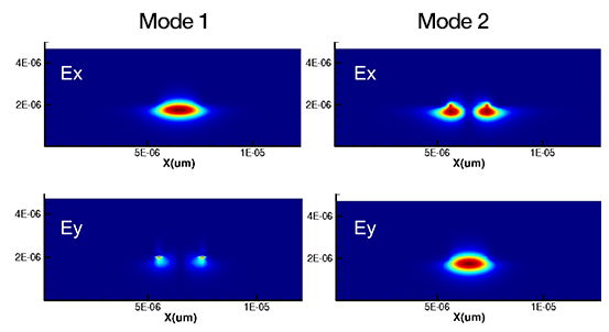 laser_modes